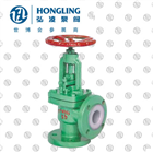 �ķ���ʽ��ֹ��