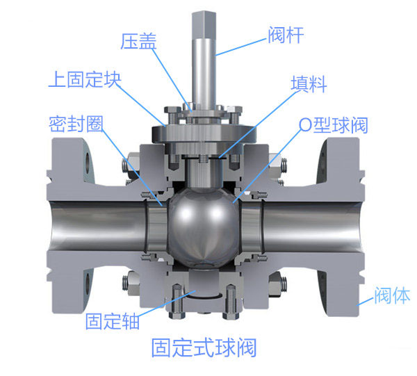 �̶�ʽ���ڲ��ṹͼ