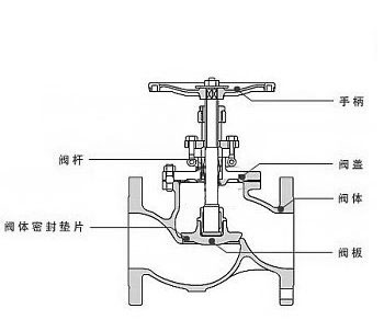 ��ֹ���ṹͼ