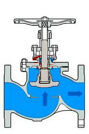 ��ֹ������