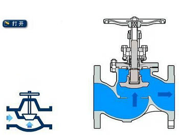 ��ֹ����������ͼ