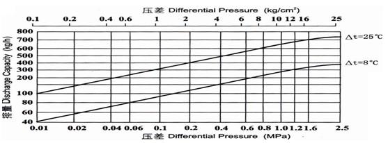 Ĥ��ʽ������ˮ������ͼ